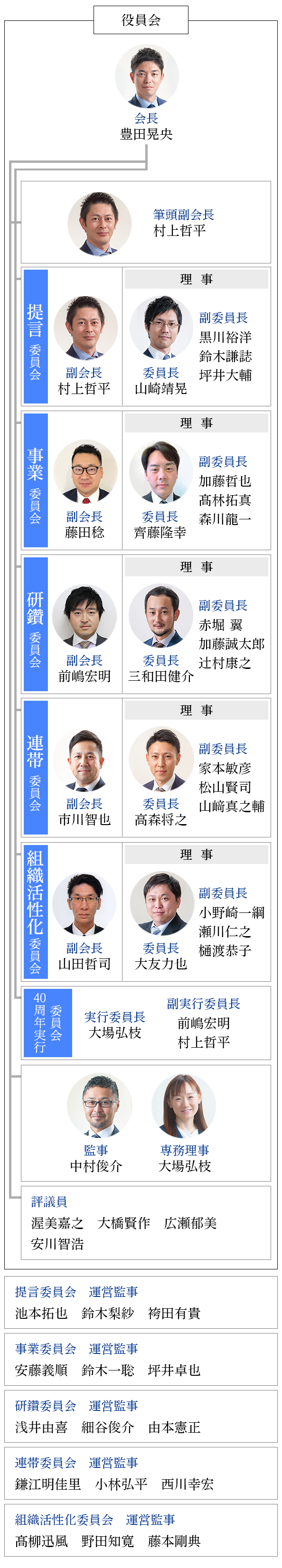 2024 HYEG Org Chart