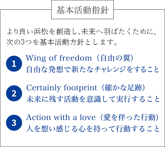 Basic Activity Guidelines